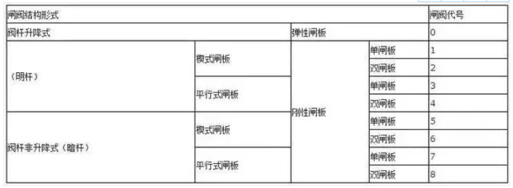 阀门上的编号、字母、数字都代表了什么？