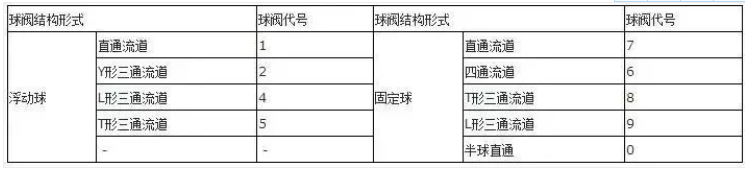 阀门上的编号、字母、数字都代表了什么？