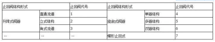 阀门上的编号、字母、数字都代表了什么？