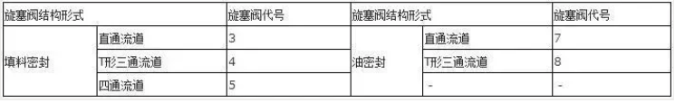 阀门上的编号、字母、数字都代表了什么？