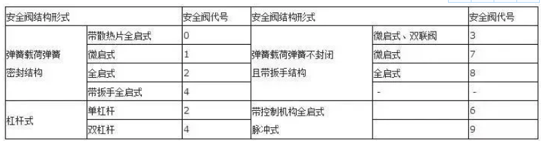 阀门上的编号、字母、数字都代表了什么？