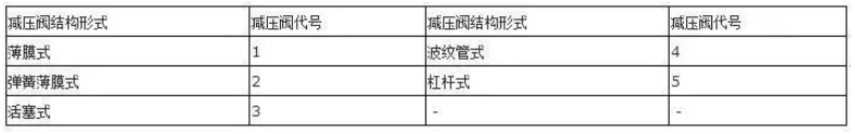 阀门上的编号、字母、数字都代表了什么？