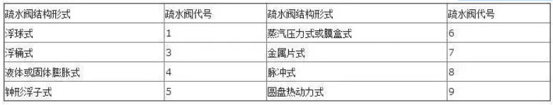 阀门上的编号、字母、数字都代表了什么？