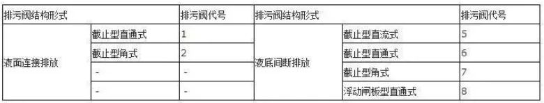 阀门上的编号、字母、数字都代表了什么？